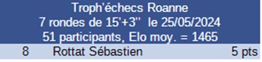 Résultat tournoi 6